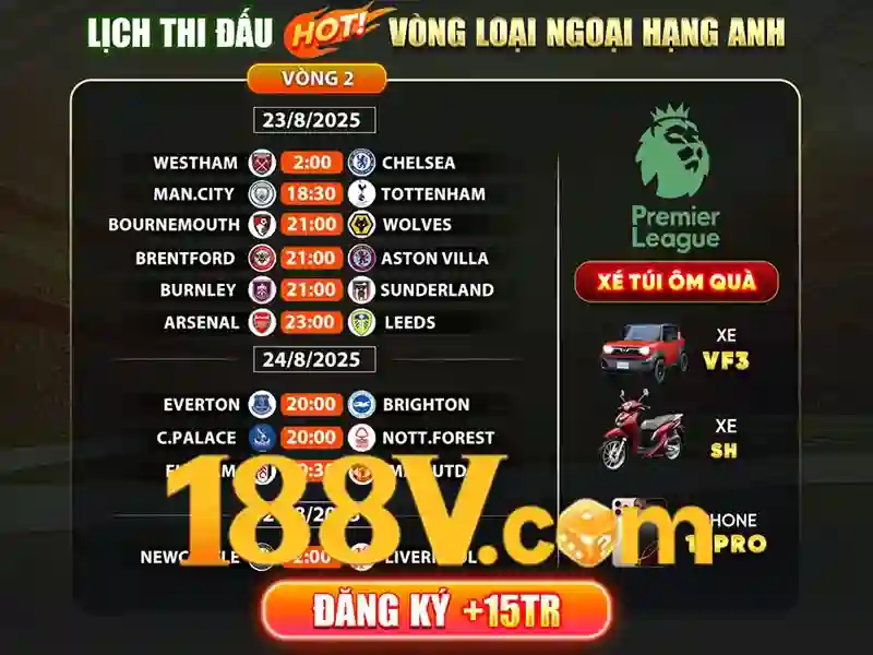 Tong quan chu de va gia tri cot loi