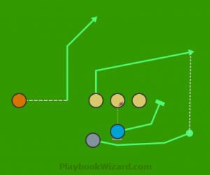 trick | 6 on 6 Flag Football Plays