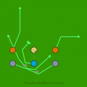 trick | 6 on 6 Flag Football Plays