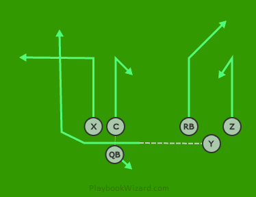 Offensive | 6 on 6 Flag Football Plays - Part 13