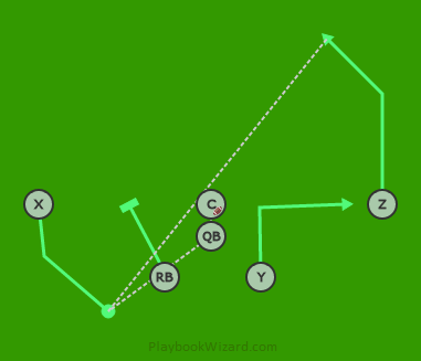 Offensive | 6 on 6 Flag Football Plays - Part 13