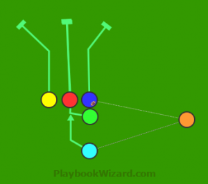 Offensive | 6 on 6 Flag Football Plays - Part 7