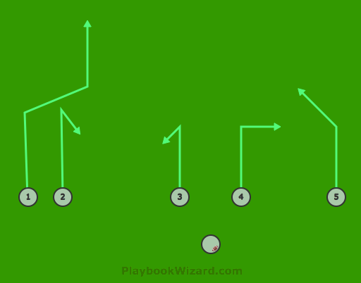 Offensive | 6 on 6 Flag Football Plays - Part 2